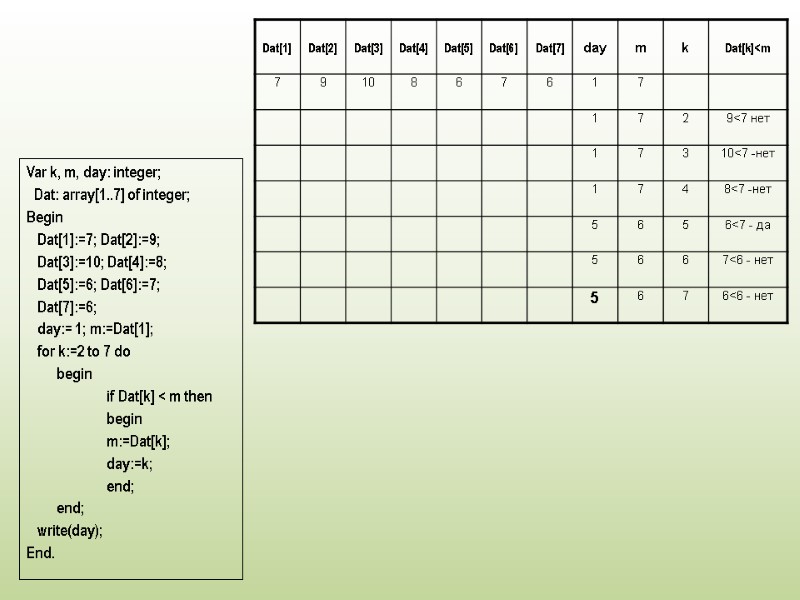 Var k, m, day: integer;   Dat: array[1..7] of integer; Begin  
